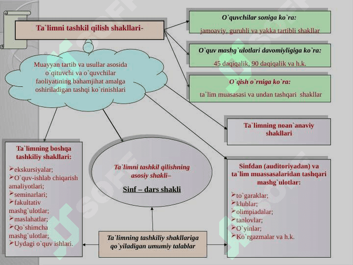 O’qitish jarayoni 3