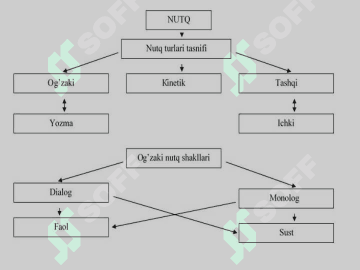 Kasbiy monologik nutq 2
