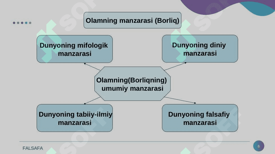 Borliq ( ontologiya ) va rivojlanish falsafasi 6