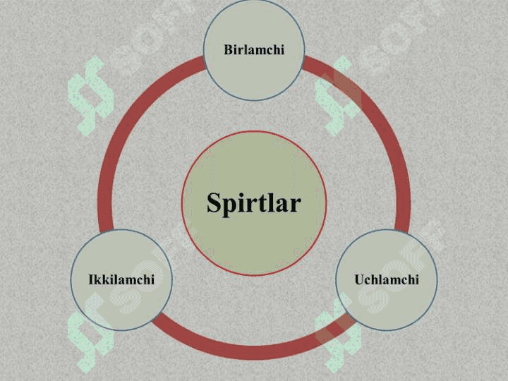 Spirtlar 3