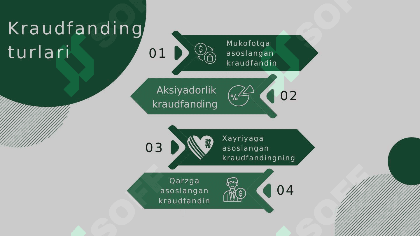 KRAUDFANDING VA  KRAUDSORSING 6