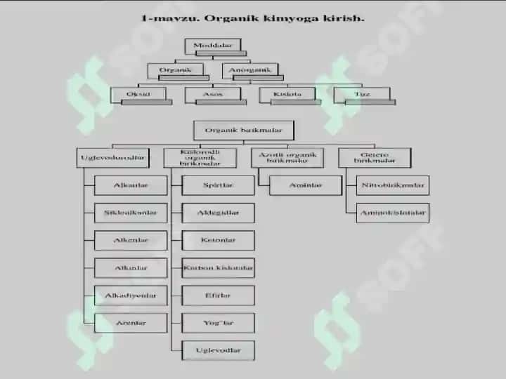 Organik kimyo asoslari 3