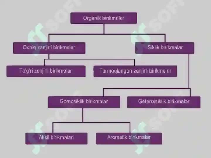 Organik kimyo asoslari 4