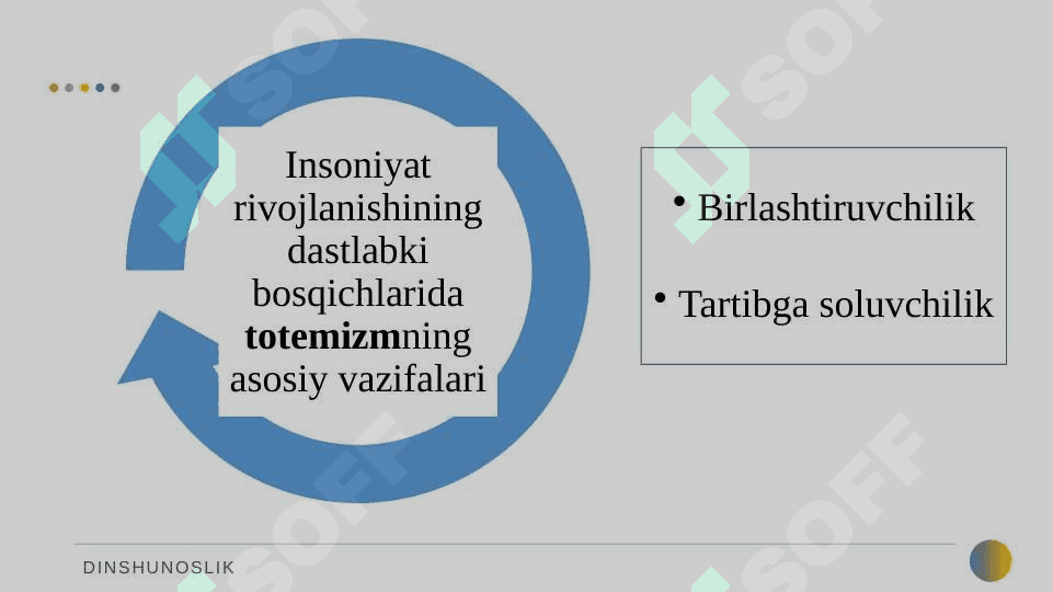 IPTIDOIY DINIY TASAVVURLAR 7