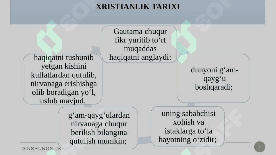 Xristianlik dini. 6