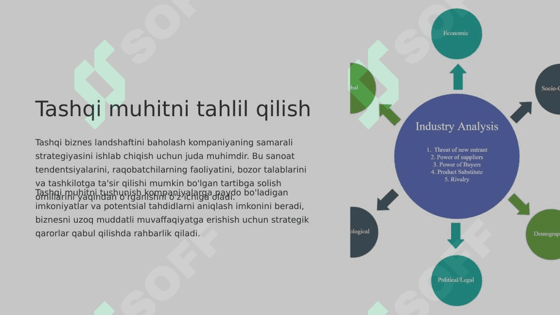Kompaniya strategiyasiga kirish 3