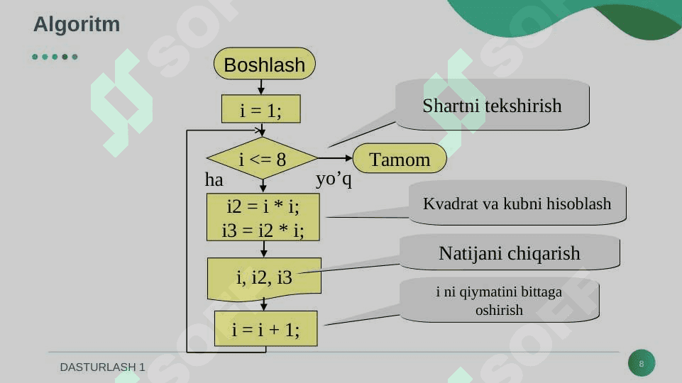 Takrorlanish operatorlari. 8