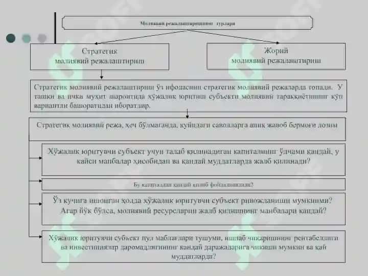 Молиявий режалаштириш 5