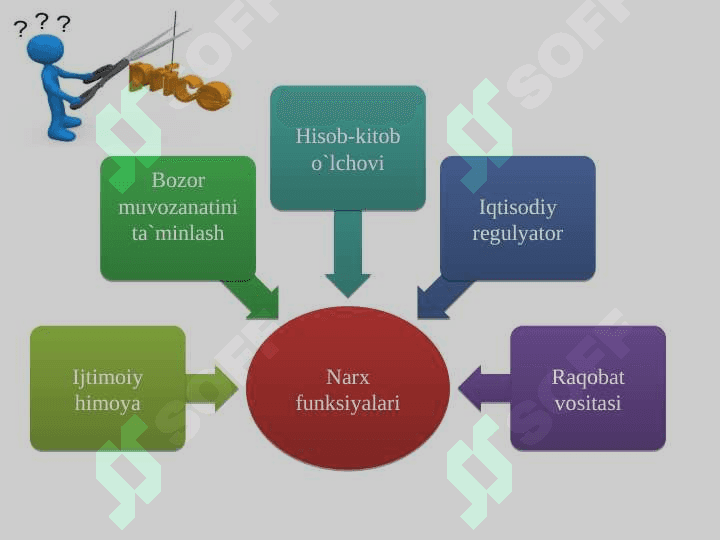 Marketing tizimida  narx siyosati 4