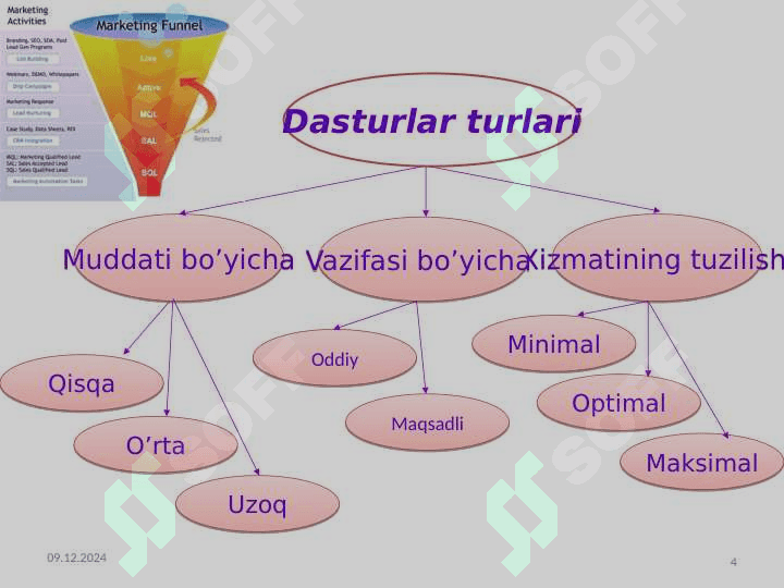 Marketing dasturi 4