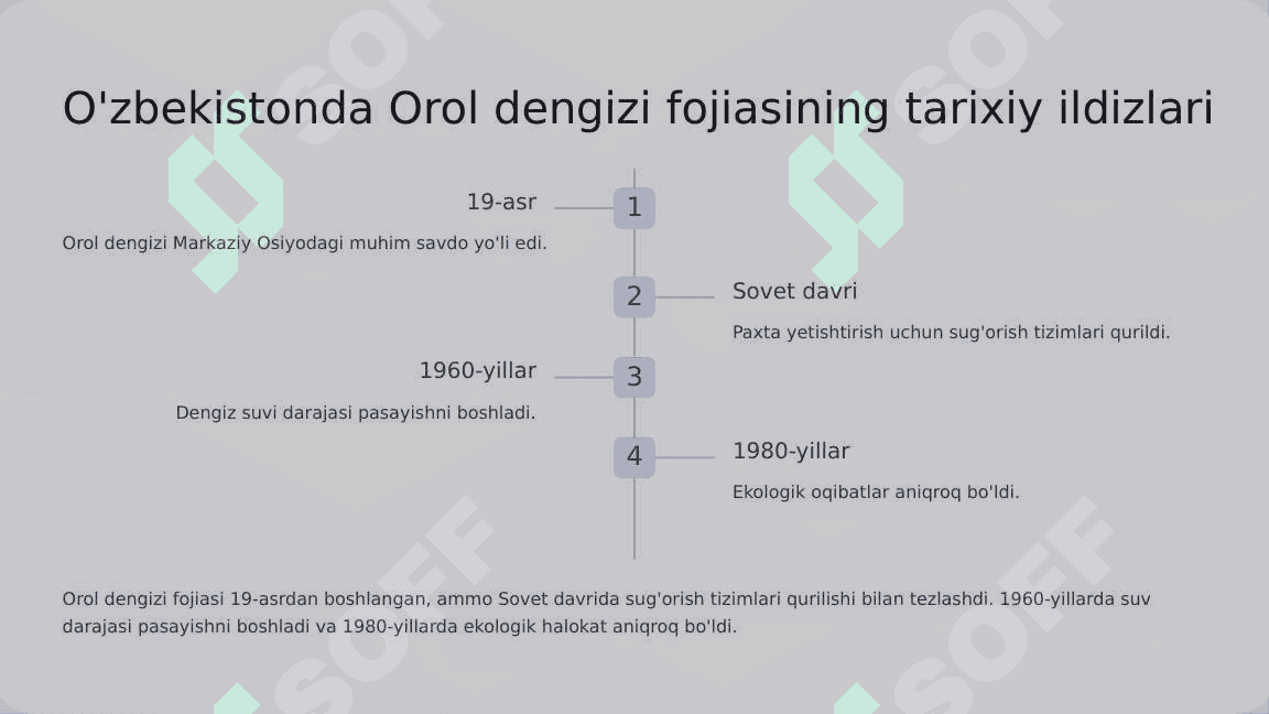 Orol dengizi fojiasi 3