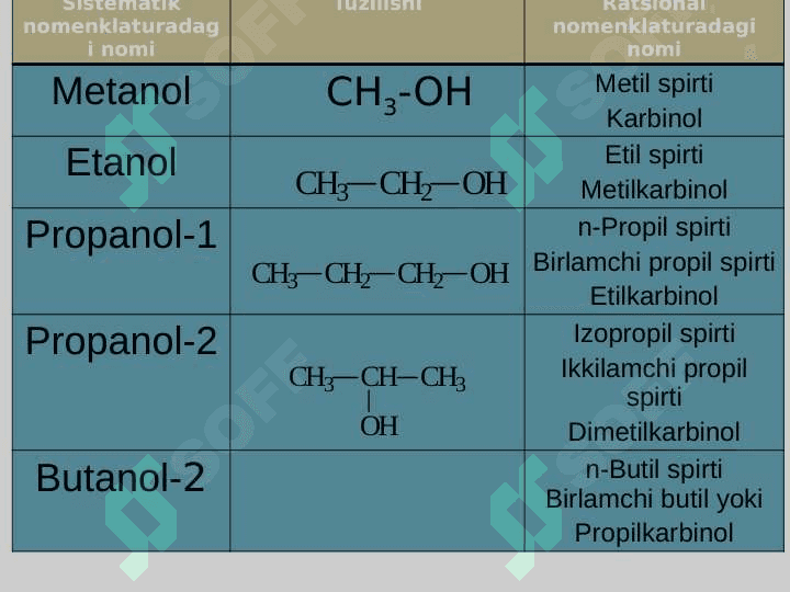 Spirtlar. Fenollar.Merkaptanlar 5