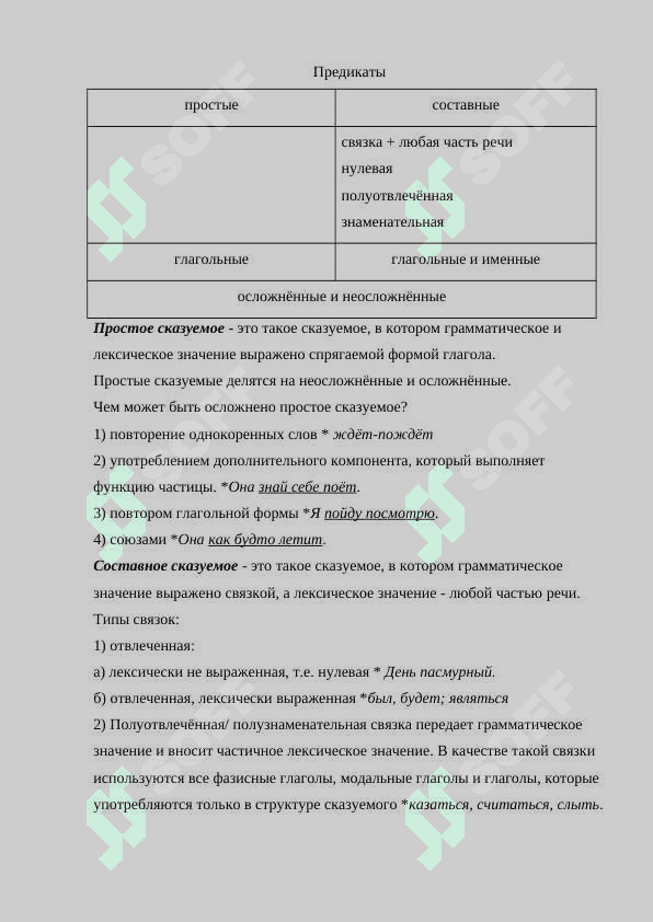 Типы предложений по цели высказывания 8