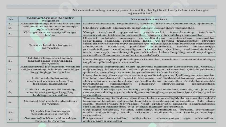 Servis faoliyati - iqtisodiyotning tashkiliy qismi sifatida 6