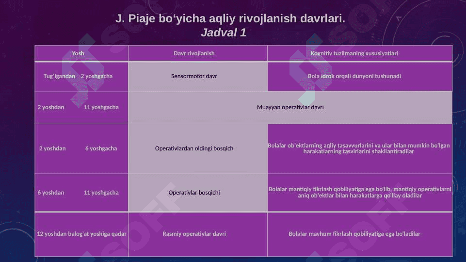 Maktabgacha yoshdagi bolalarda mantiqiy fikrlashni o`qitishning innovatsion texnologiya elementlaridan foydalanish 6