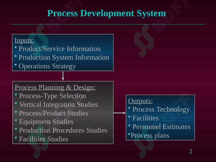 The Development Process 2
