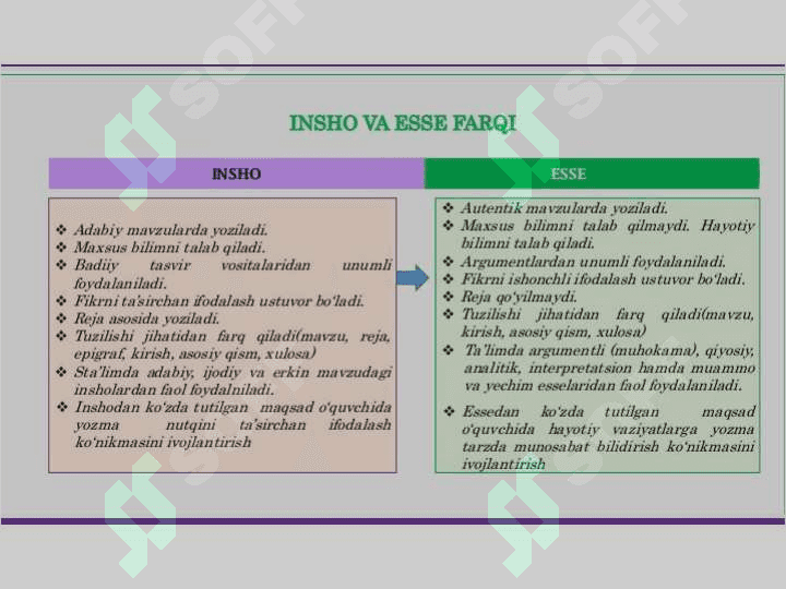 ESSE YOZISH STRATEGIYASI 3