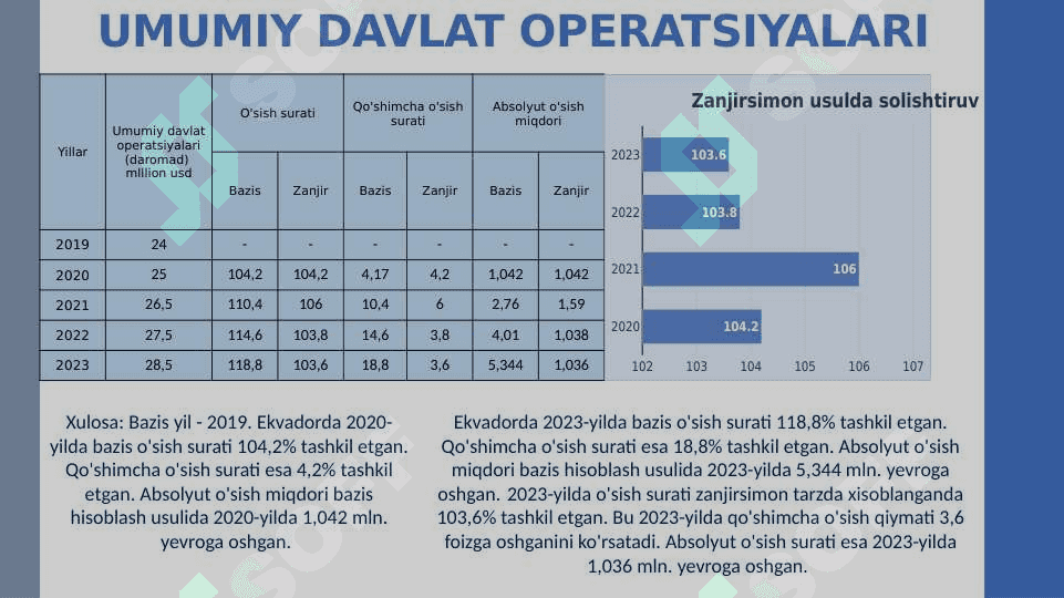 Ekavador statistikasi 8