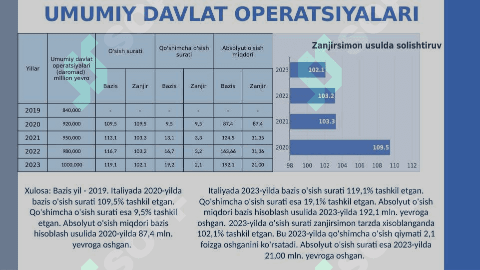 Qatar statistikasi 8
