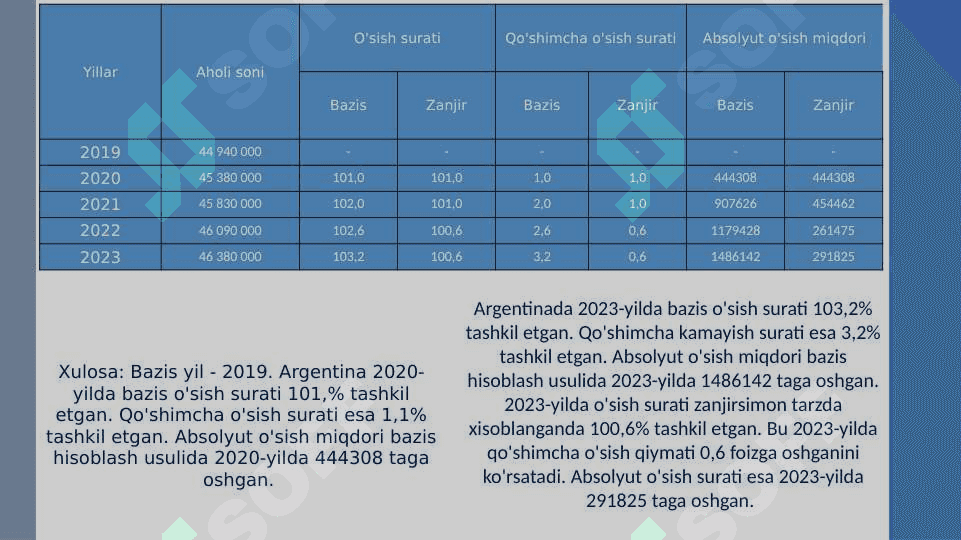 Argentina statistikasi 5