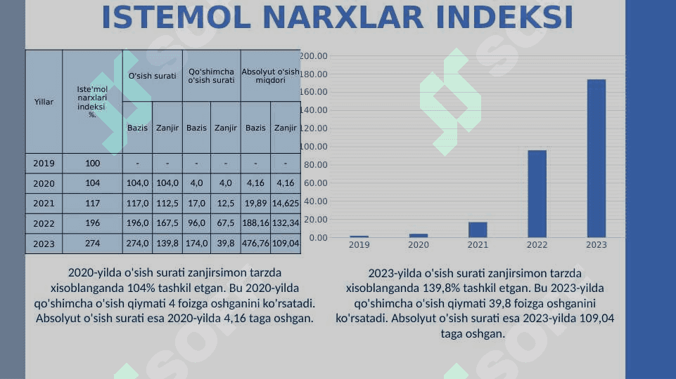 Argentina statistikasi 7