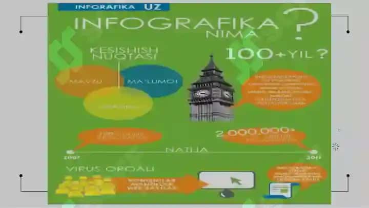 Infografikani yaratishga oid dasturiy ta'limotlar 4