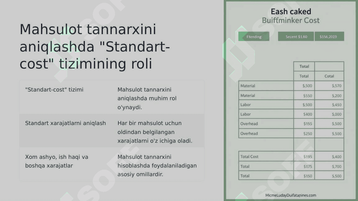 “Standart-cost” tizimi asosida boshqaruv hisobini tashkil etish 6