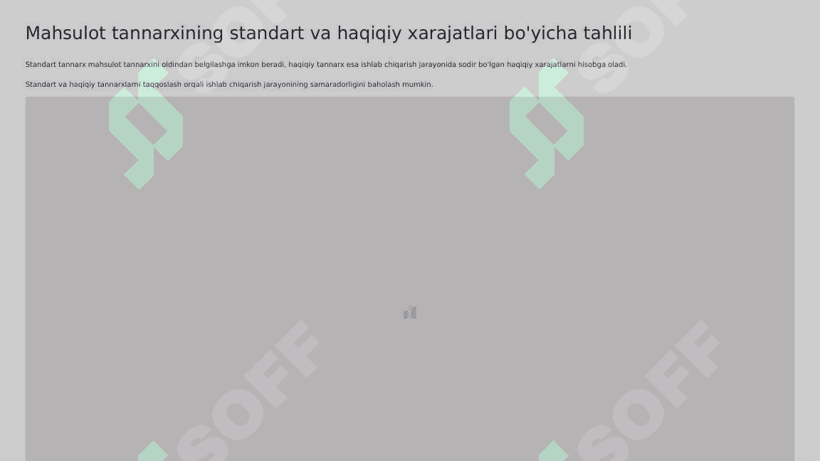 “Standart-cost” tizimi asosida boshqaruv hisobini tashkil etish 8