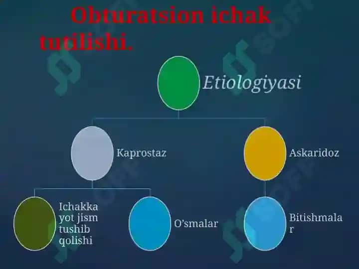 Orttirilgan o’tkir ichak tutilishi 7