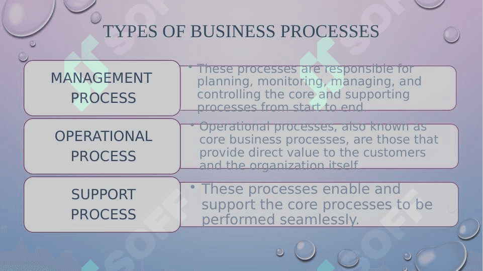 business process 3