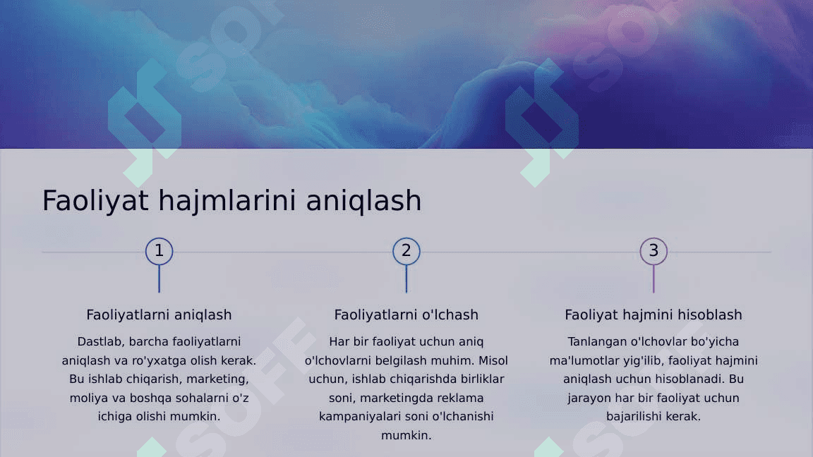 “Activity Based Costing (ABC)” tahlilining tavsif 7