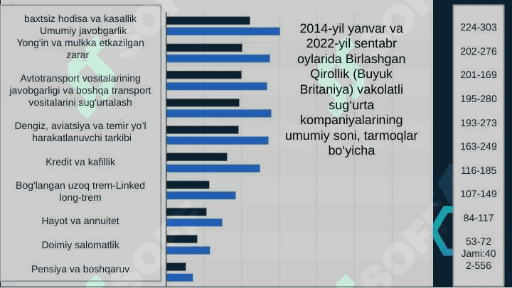 Buyuk britaniya sug’urta tizimi 5