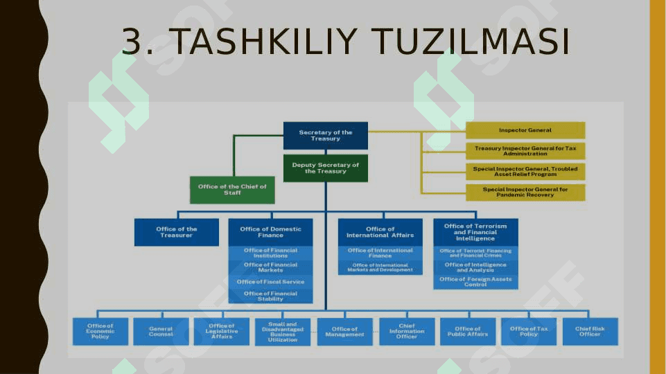 Aqsh g’aznachilik tizimi 6