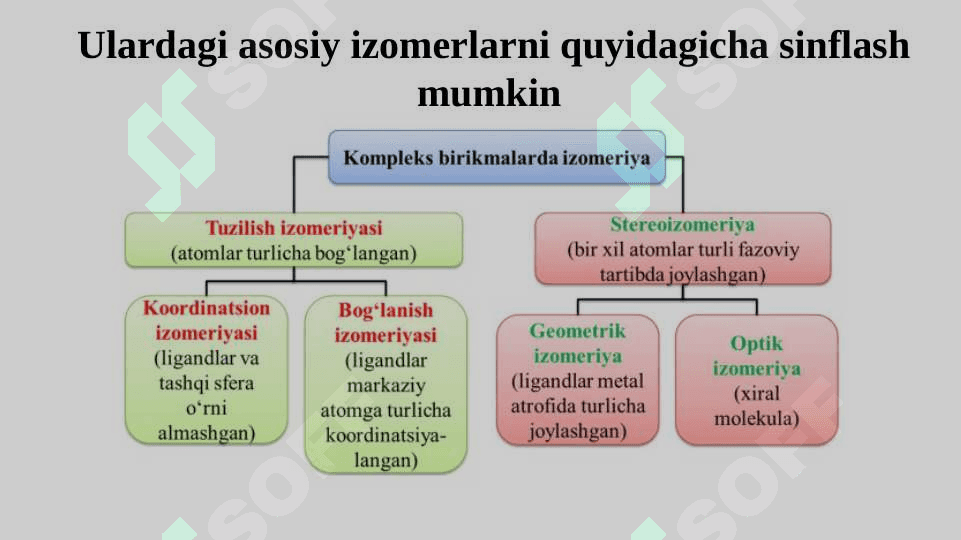 Koordinatsion birikmalarda izomeriya turlari. 3