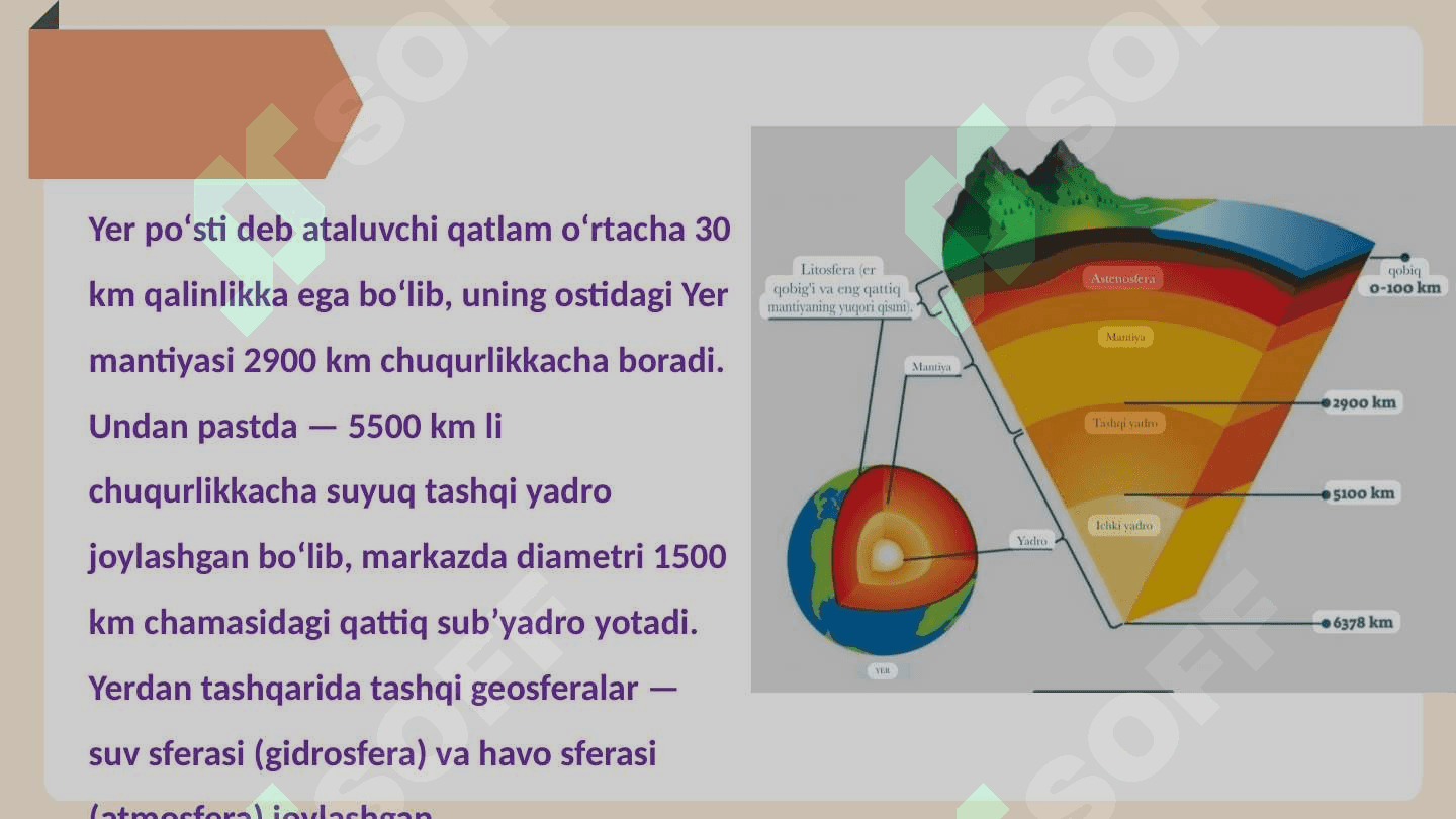 Soliq tizimi. 3