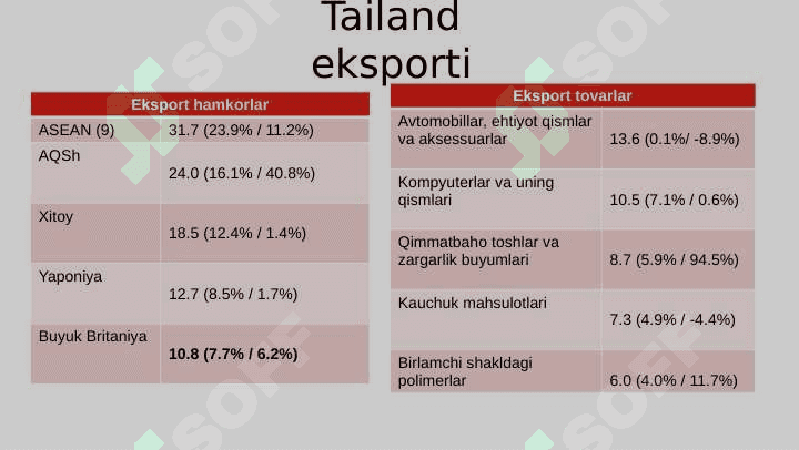 Tailand 7