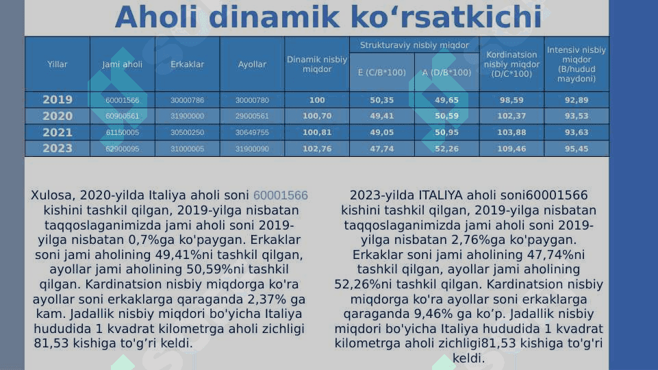 Italiya statistikasi 4