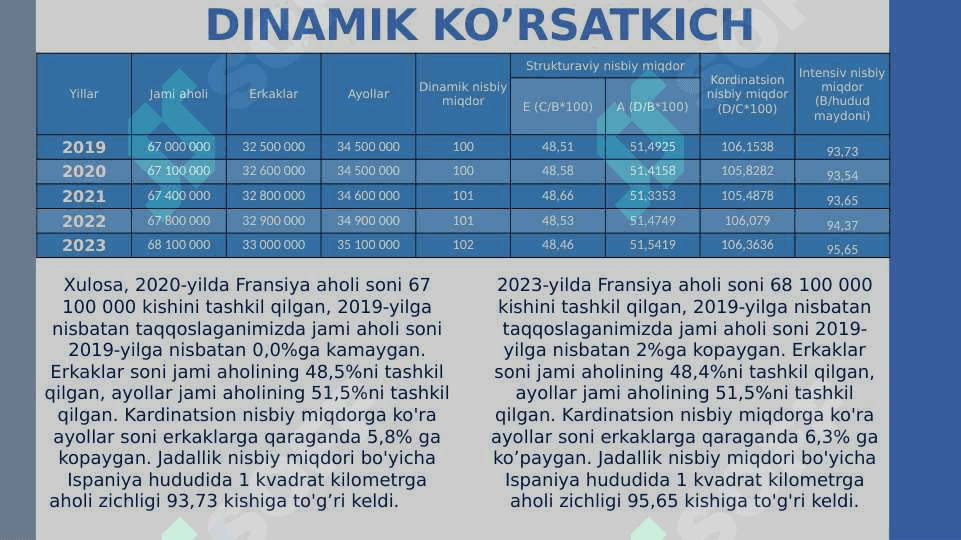 Fransiya statistikasi 4