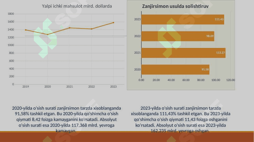 Chili davlati statistikasi 6