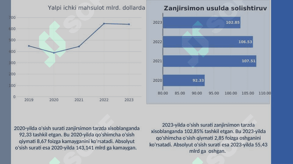 Argentina Statistikasi 6