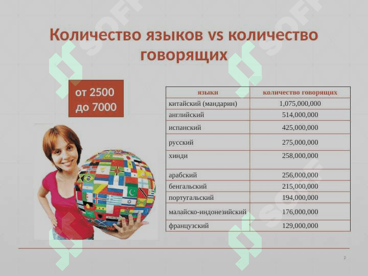 Языки и страны 2