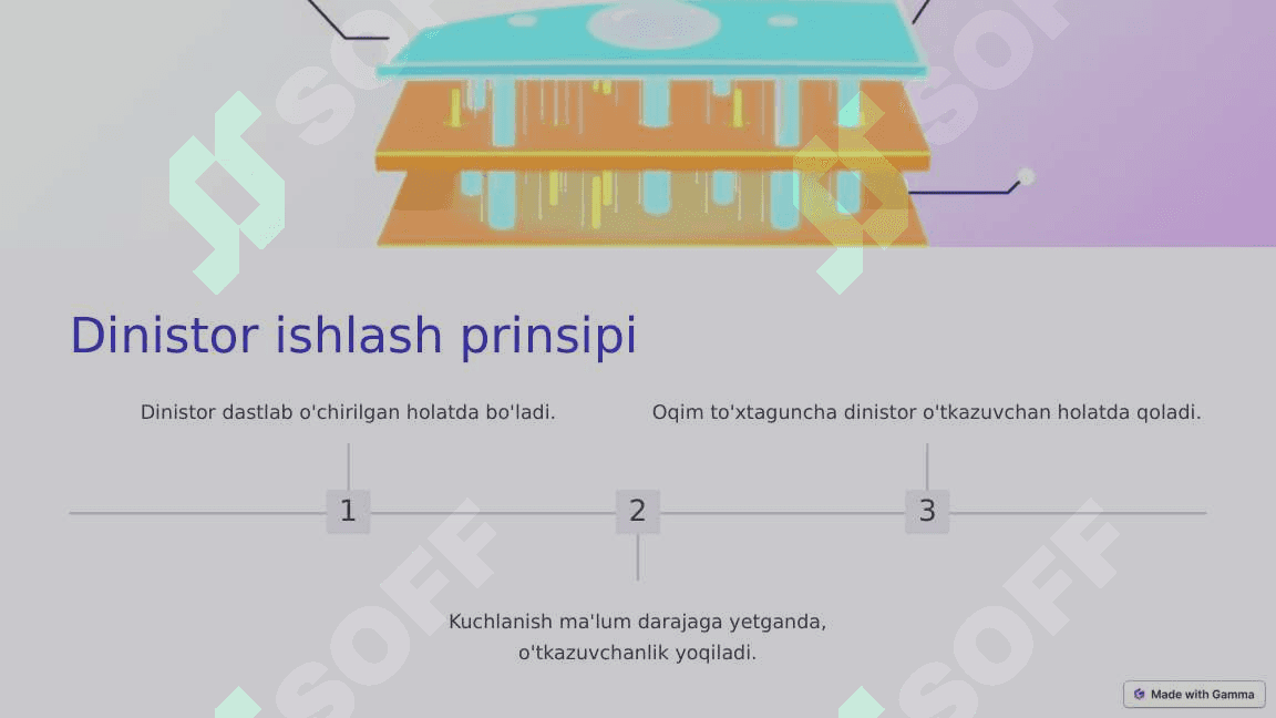 Dinistor va tirinostorlar haqida tushuncha 4