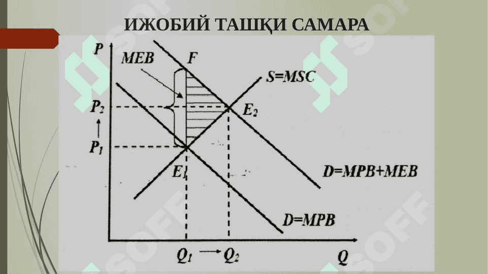 ТАШҚИ САМАРАЛАР ВА ИЖТИМОИЙ НЕЪМАТЛАР 7