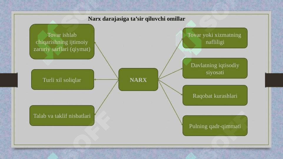 Narx turlari va uning mazmuni 4