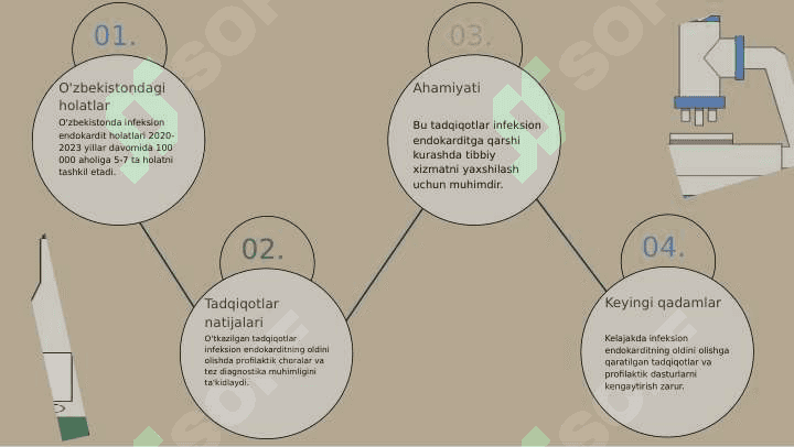 Infeksion endokardit 7