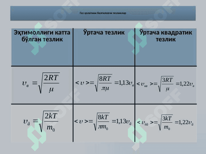 МОЛЕКУЛЯР ФИЗИКА ва ТЕРМОДИНАМИКА 7