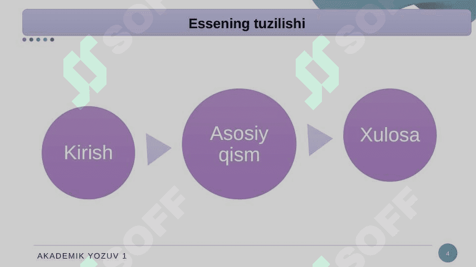 ESSE HAQIDA TUSHUNCHA. ESSE TURLARI. 4