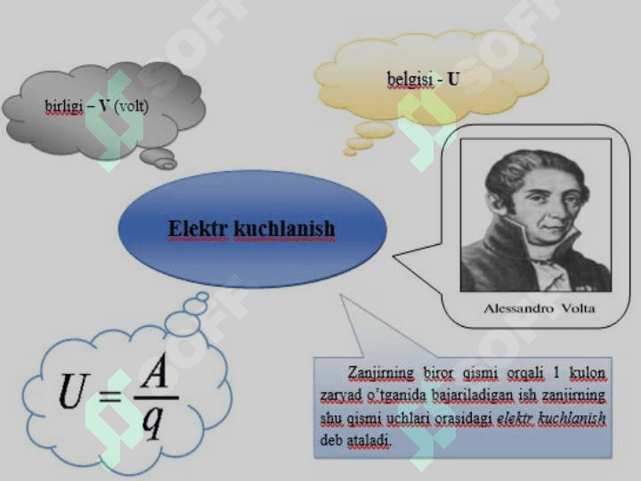 Zanjirning bir qismi uchun om qonuni 5