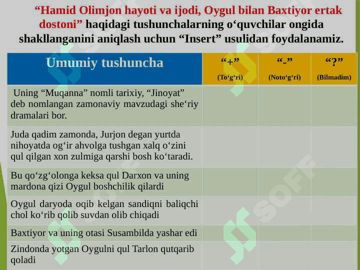 TINGLASH VA GAPIRISH MALAKASINI SHAKLLANTIRISH 5