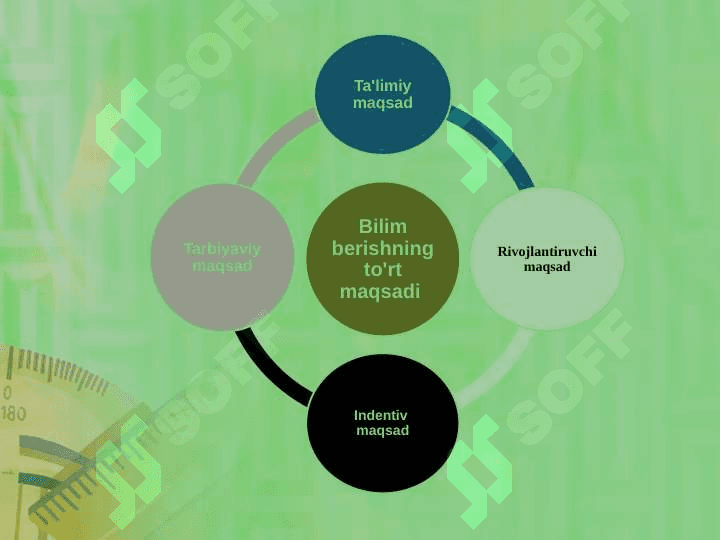 “Tekislikda to‘g‘ri chiziq va uning berilish usullari” 3